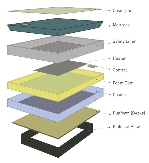 soft sider waterbed parts